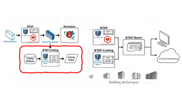 Organigramme du processus BTAP pour la modélisation énergétique et l’analyse des coûts des bâtiments