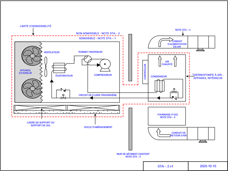 Appareil extérieure, appareil intérieure, ligne de frigorigène, cadre de support et socle d’aménagement.
