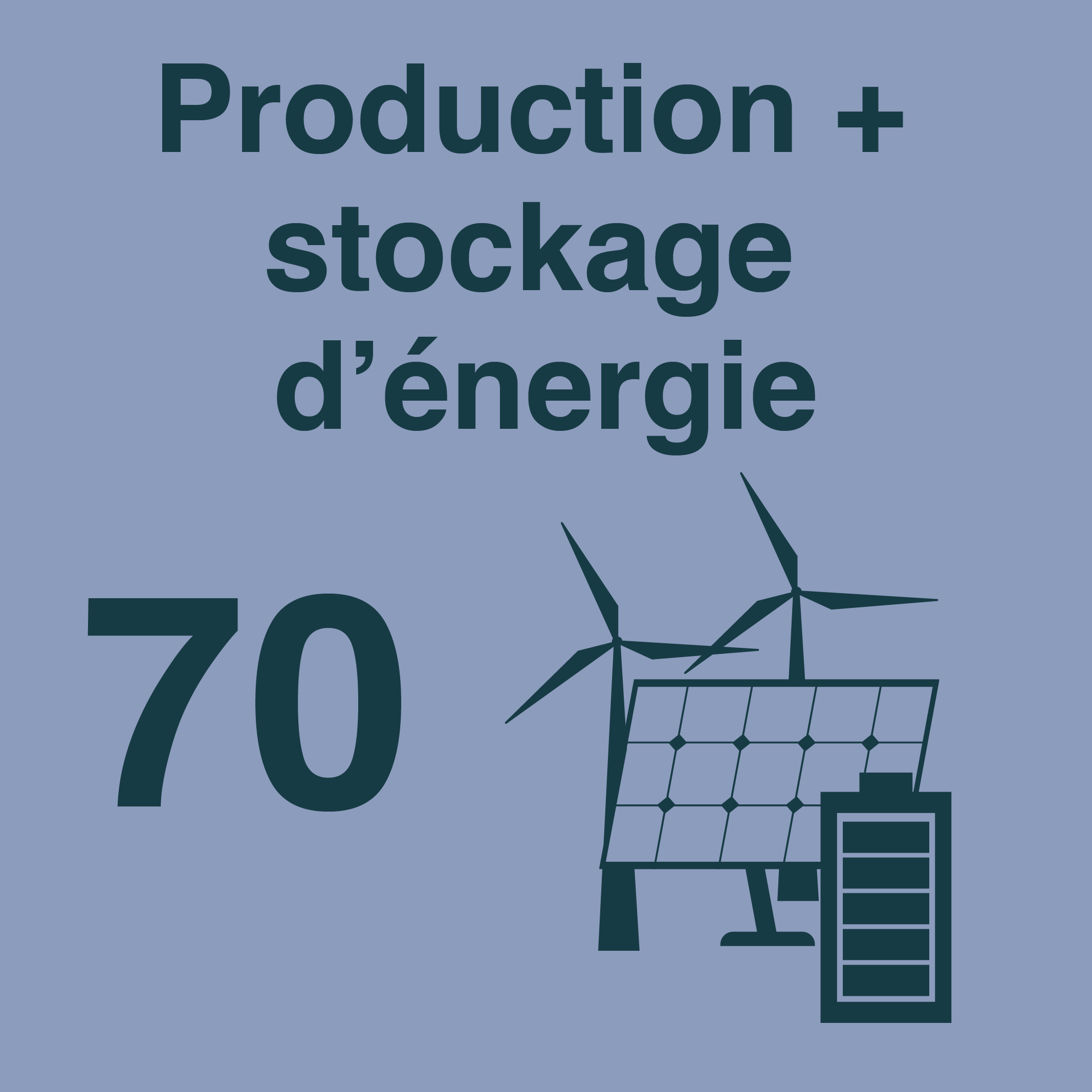 Génération et Stockage d’énergie - 3 projets
