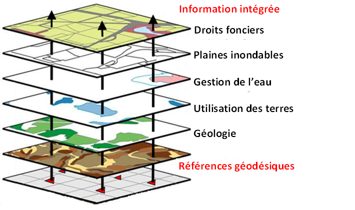Plusieurs couches de données géographiques superposées pour créer une carte plus détaillée