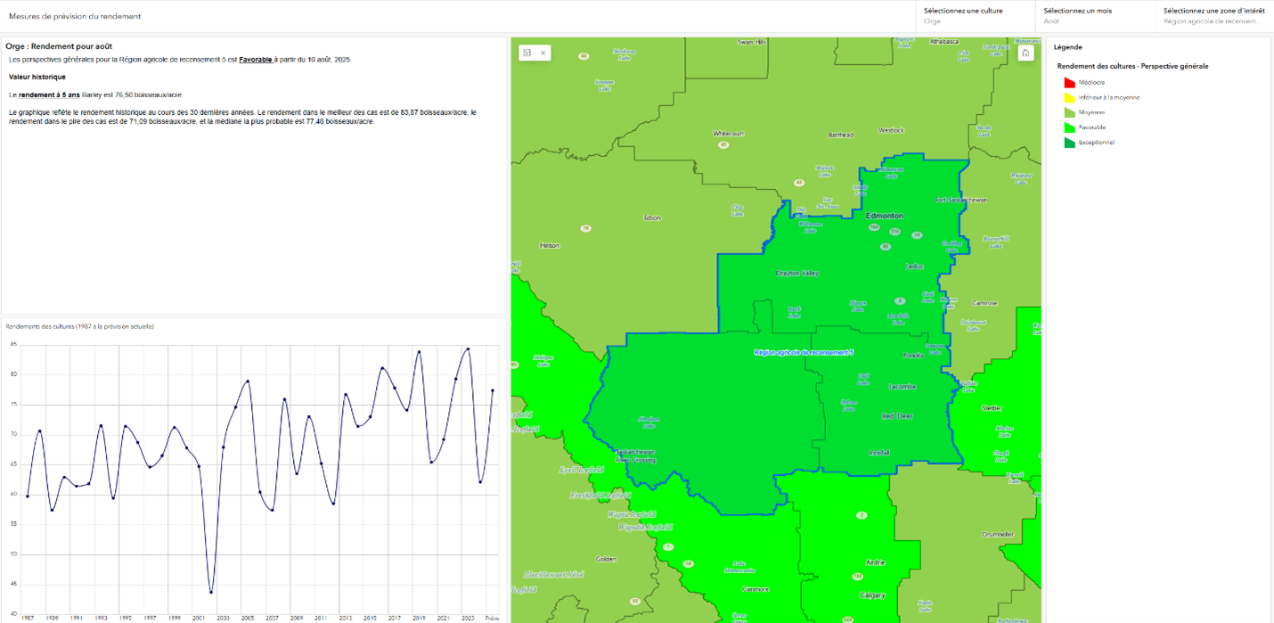 Capture d’écran des mesures de prévision du rendement des cultures de l’application Évaluation de la productivité des cultures du Canada