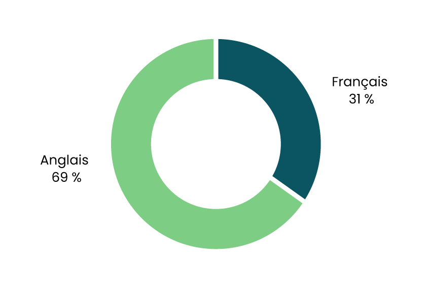 Comparaison des langues maternelles officielles des employés de CanmetMINING