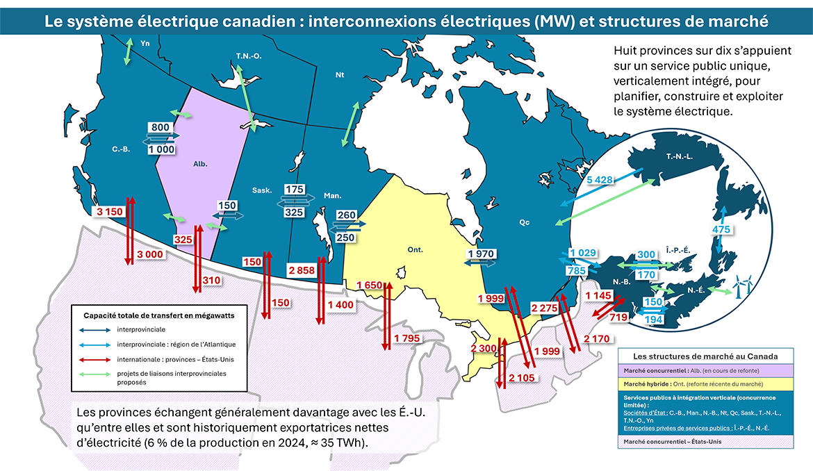 Carte des capacités de transfert d’électricité.