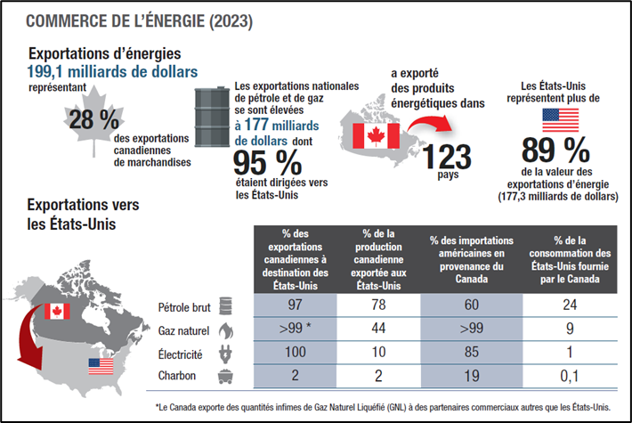 Commerce de l’énergie du Canada