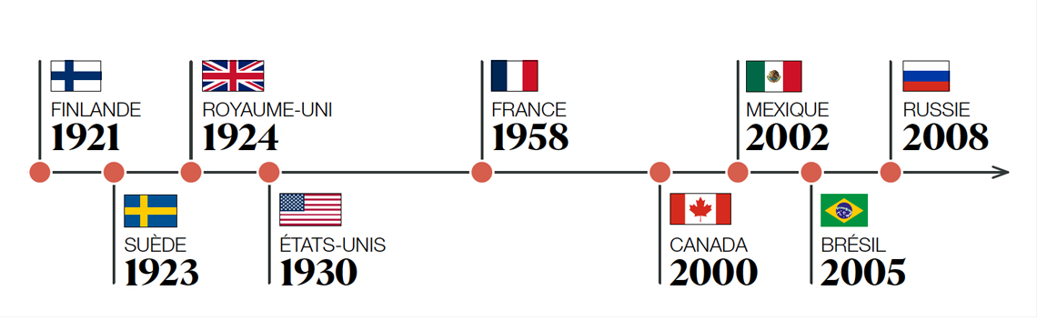 Sélection d’inventaires forestiers nationaux dans le monde