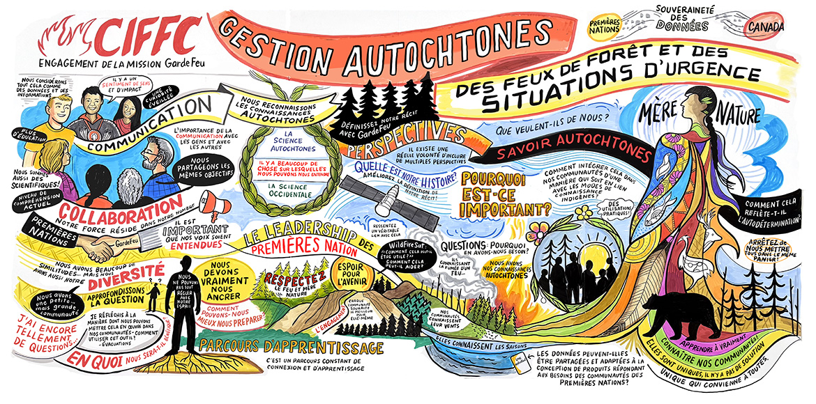 Illustration issue de l’atelier mettant en évidence les principaux thèmes abordés; description longue ci-dessous.