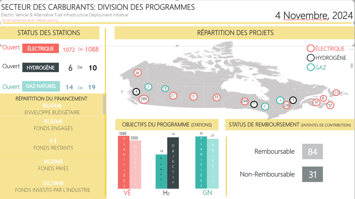 Tableau de bord avec la répartition des infrastructures, les objectifs et états des bornes et stations