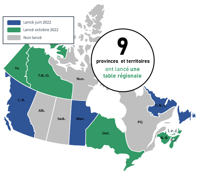 Carte du Canada, mettant en évidence le lancement des tables régionales pour chaque province et territoire.
