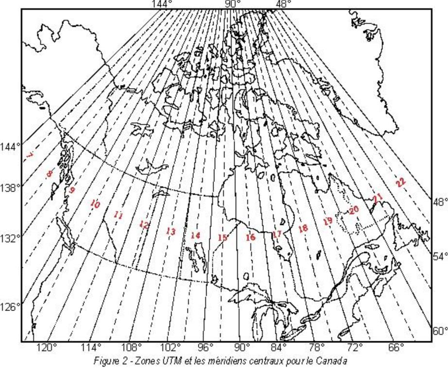 Figure 2 - Zones UTM et les méridiens centraux pour le Canada