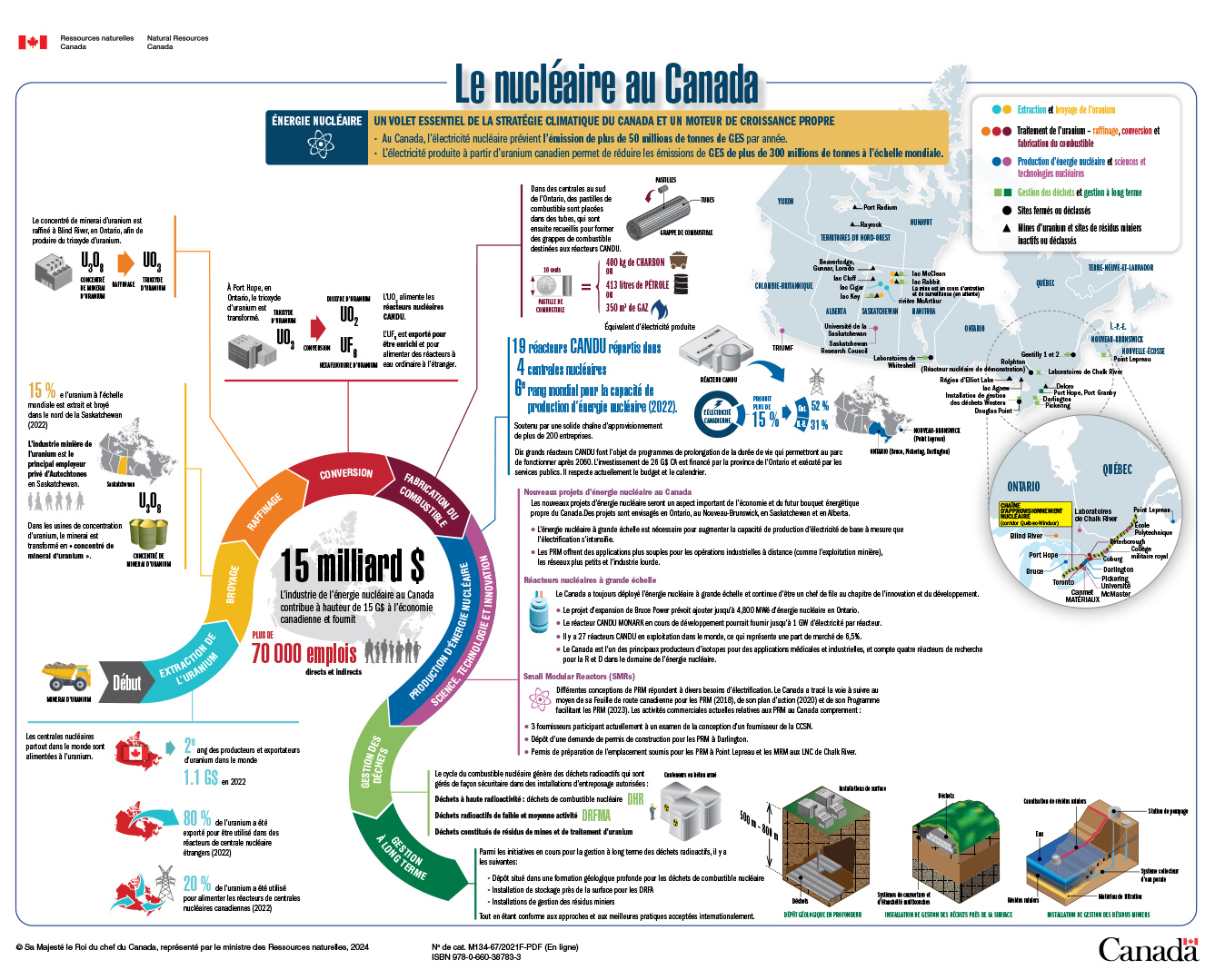 Le nucléaire au Canada pdf