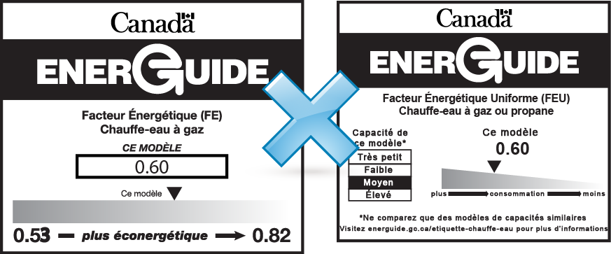 Graphic illustrating two EnerGuide labels that cannot be used to compare water heaters because they use different rating factors. 