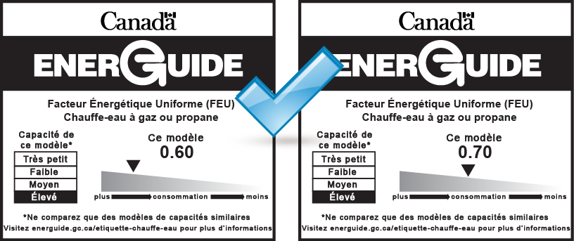 Graphic illustrating two EnerGuide labels for different models that are the same capacity and have different UEF rating numbers. These two labels and units can be compared.  