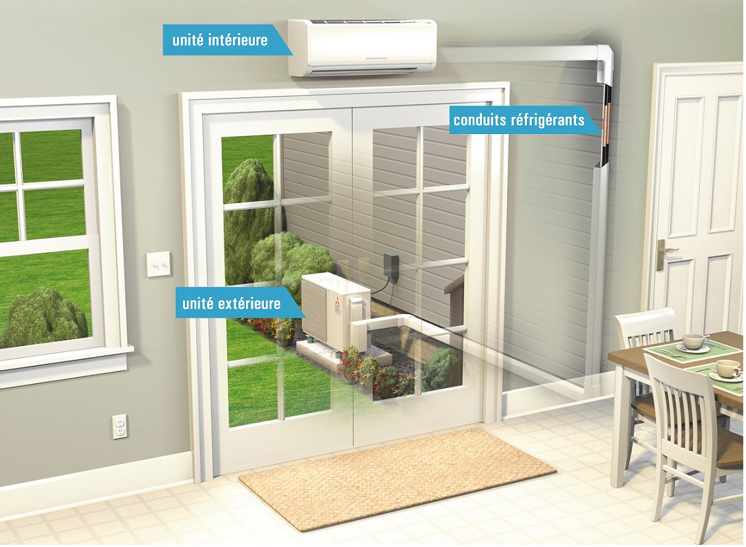 Foyers extérieurs, thermopompe et appareil de climatisation