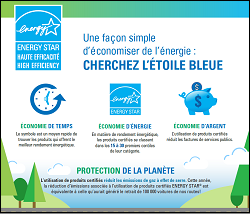 Thumbnail image for Energy Star infographic