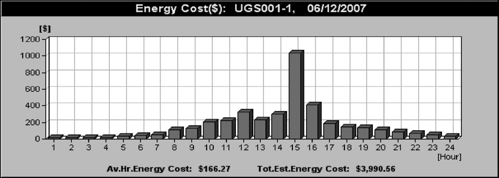 sample chart showing Resulting Electric Energy Cost for 24 hours