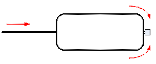 Figure 17 - Tuyauterie configurée en boucle : trajets multiples de fourniture d'air