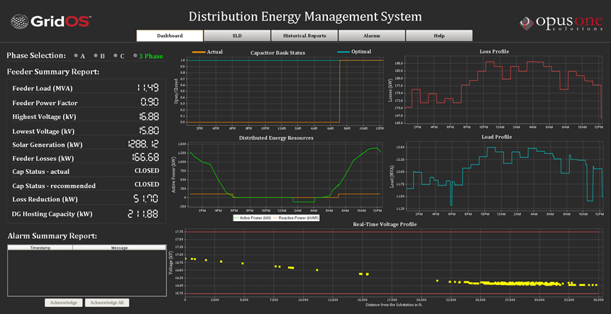 Capture d’écran du tableau de bord du système de gestion de la distribution d’énergie GridOS®