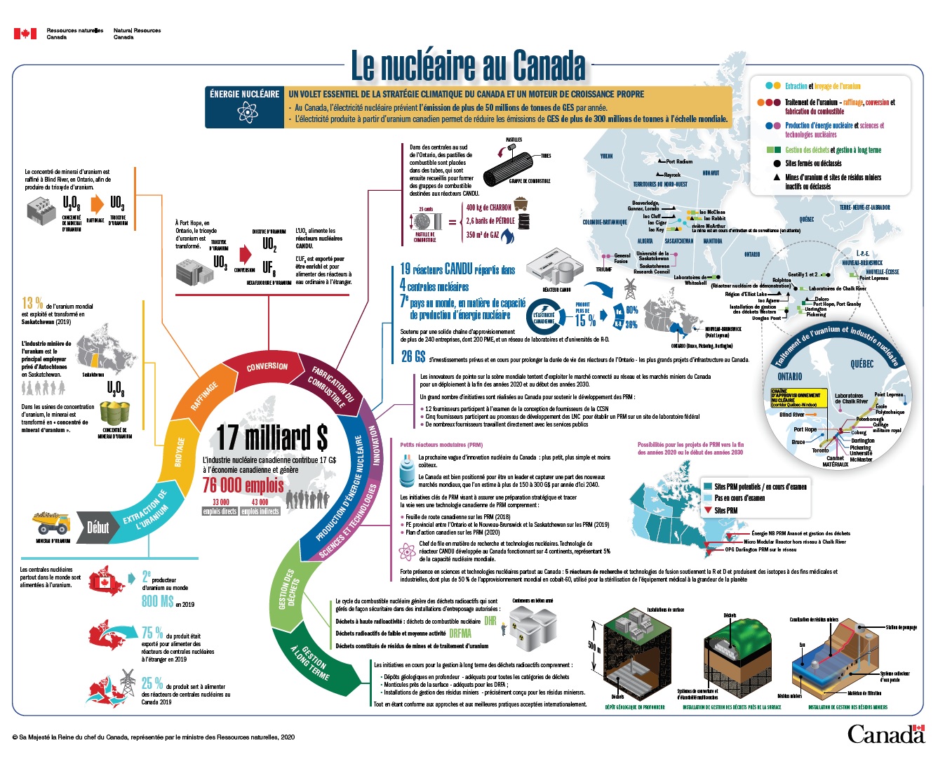 Le nucléaire au Canada pdf