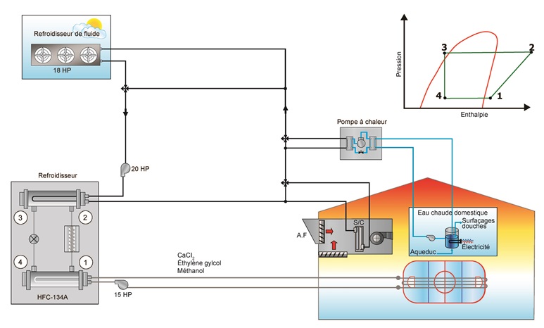 Système semi-hermétique monobloc avec pompe à chaleur pour le chauffage de l’eau