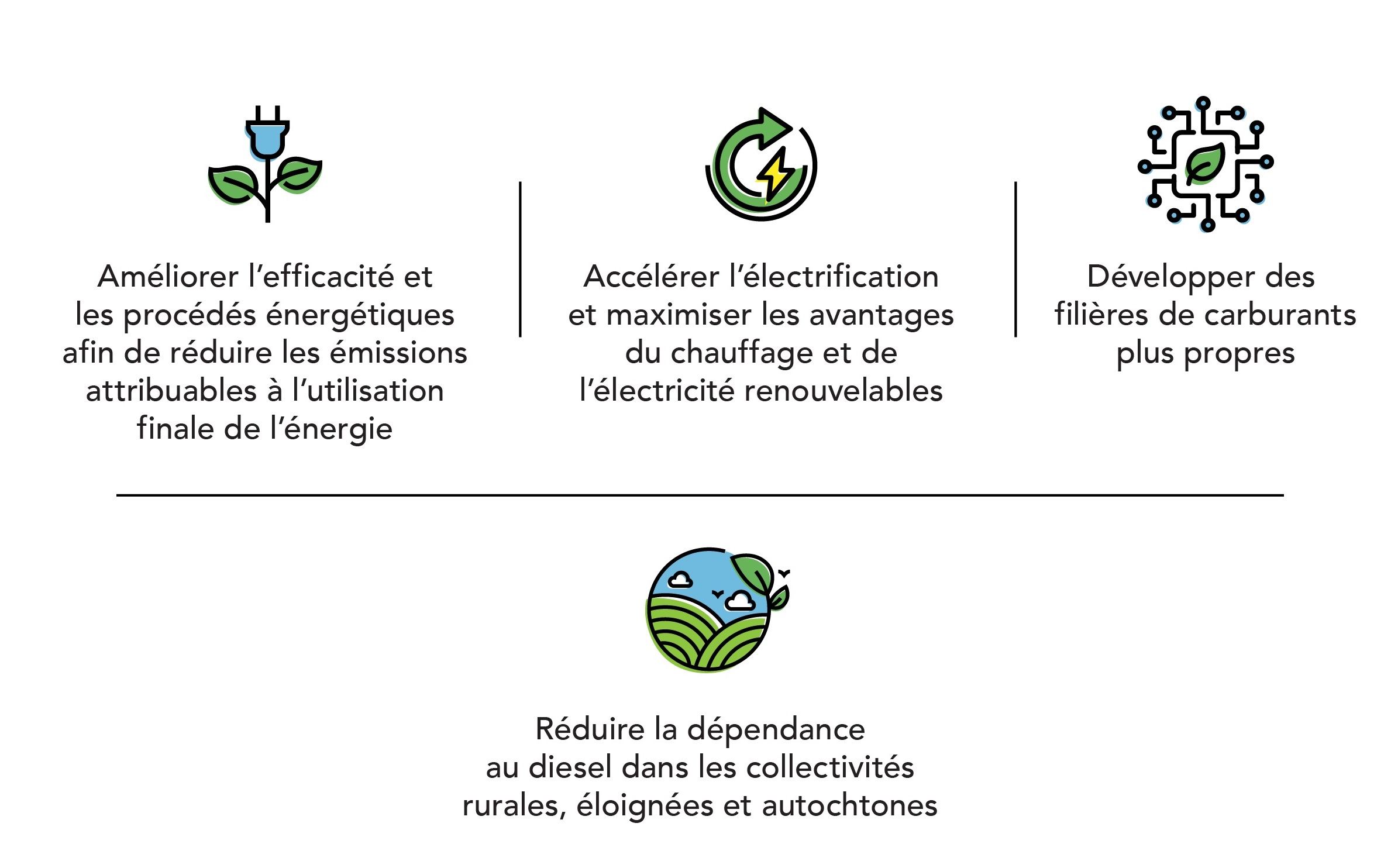 Les missions du Bureau de recherche et de développement énergétiques