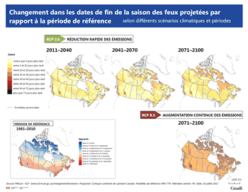 Ensemble de cinq cartes du Canada montrant les dates projetées de fin de la saison des feux à court terme (2011-2040), à moyen terme (2041-2070) et à long terme (2071-2100) comparativement aux dates au cours de la période de référence (1981-2010), selon le scénario de l'évolution du climat RCP 2.6, puis à long terme, selon le  scénario RCP 8.5.