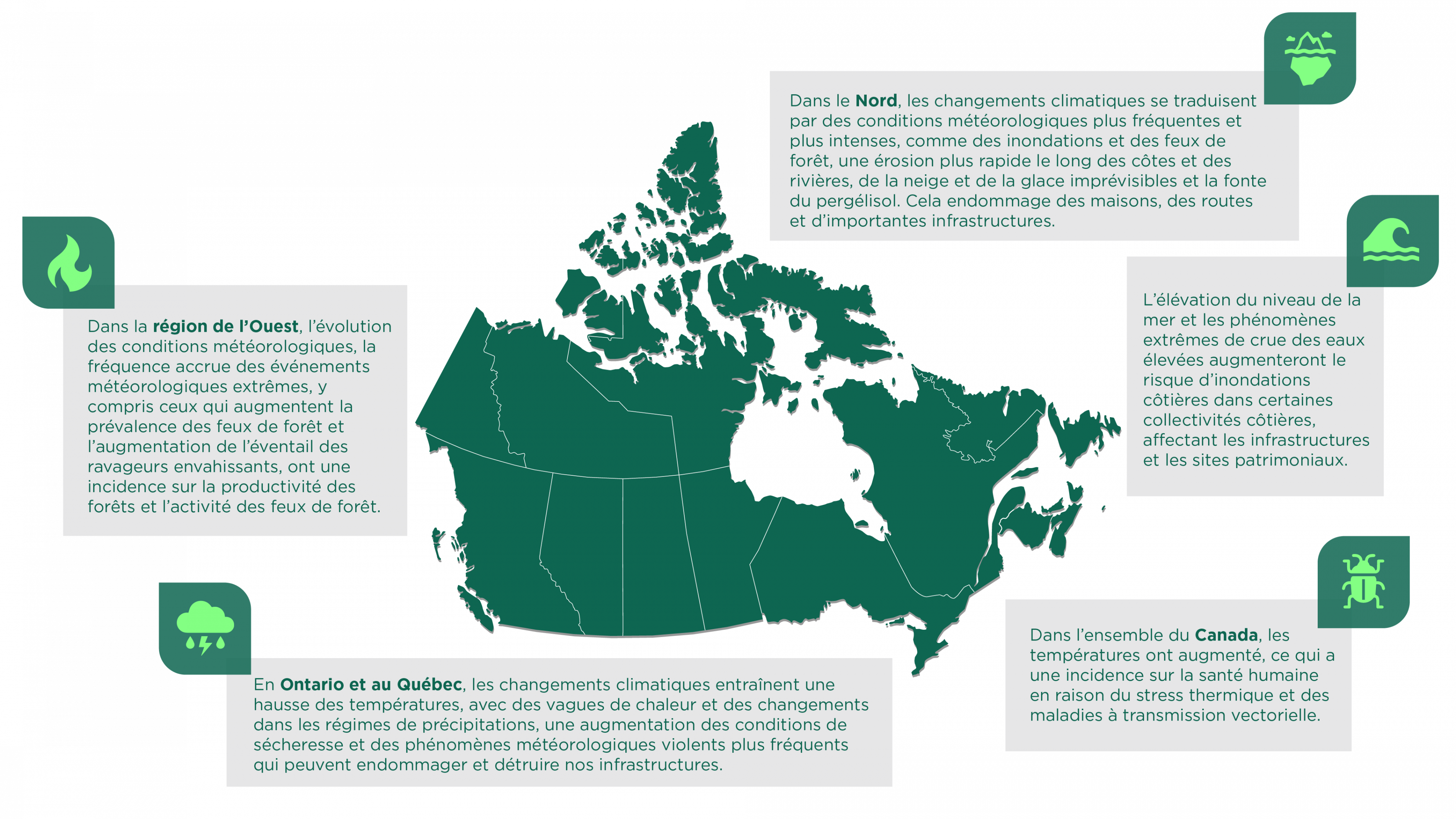 Une carte du Canada avec des exemples de répercussions régionales du changement climatique.