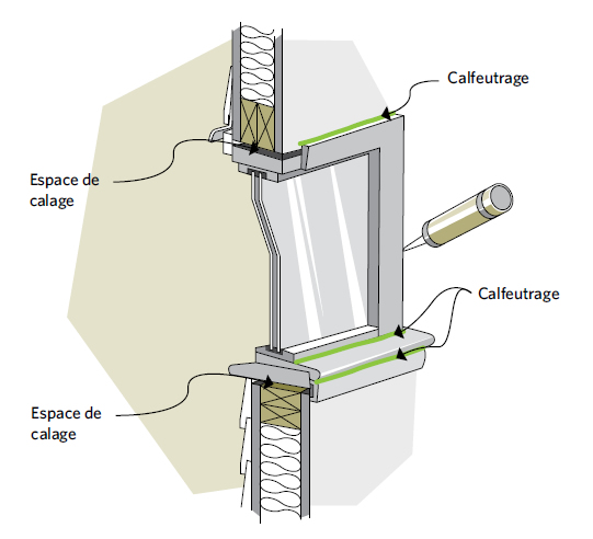 Figure 8-3 Où calfreuter les joints d’une fenêtre fixe; Espace de calage; Calfeutrage