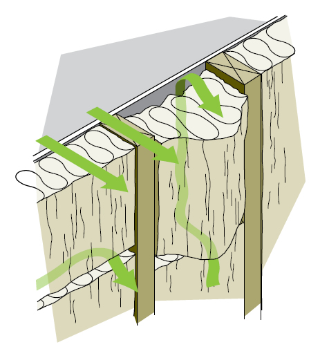 Figure 2-5 Pont thermique et courants de convection dans une cavité murale