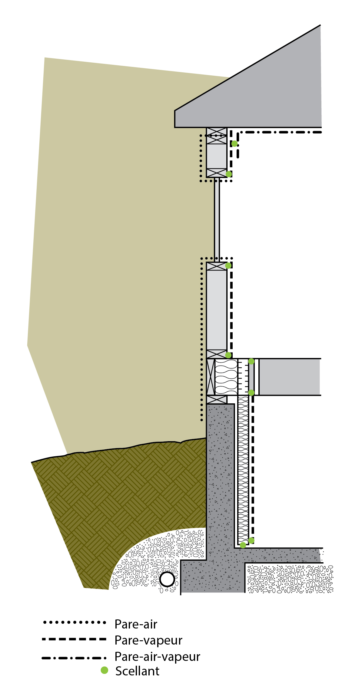 Le pare-air est un système qui unit plusieurs composants du bâtiment