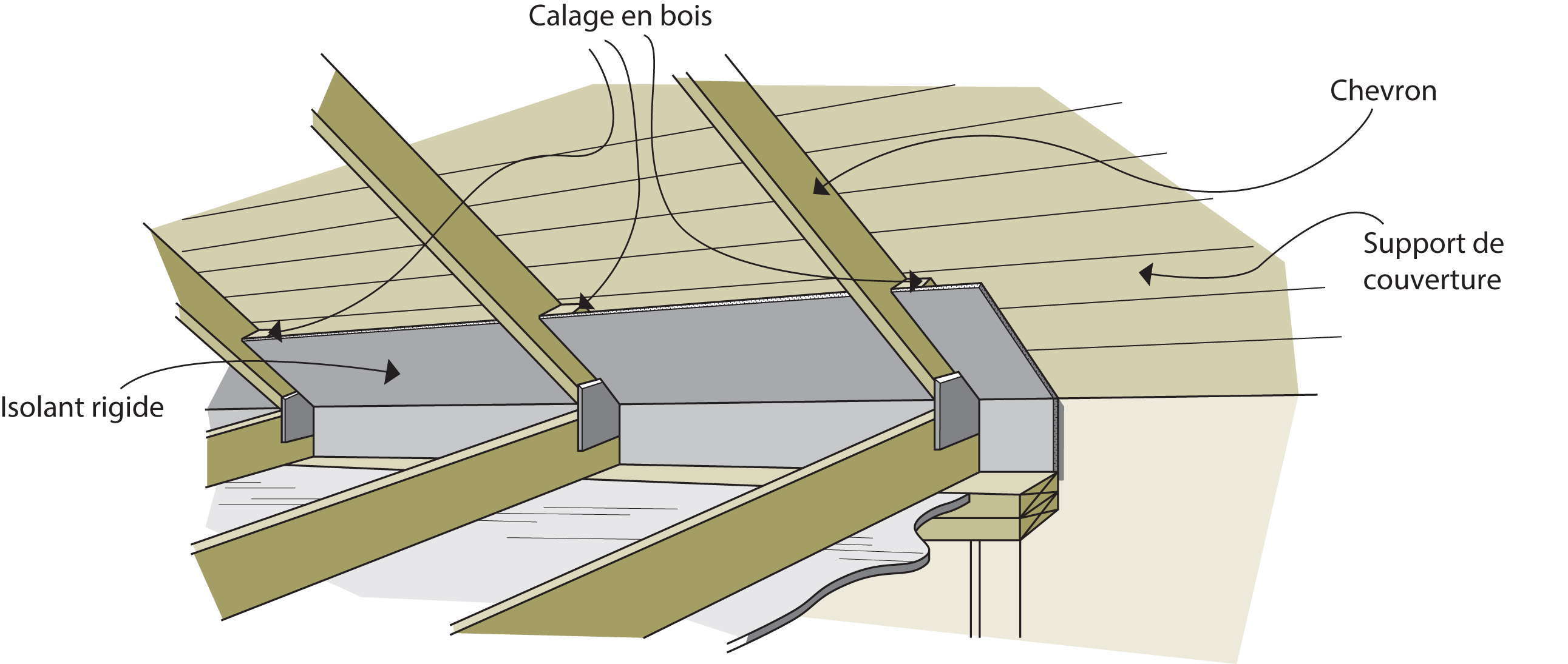 L'importance de la ventilation entre toit