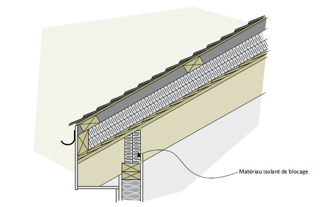 Figure 5-25 Un nouveau toit isolé peut être construit sur l’ancien; Matériau isolant de blocage