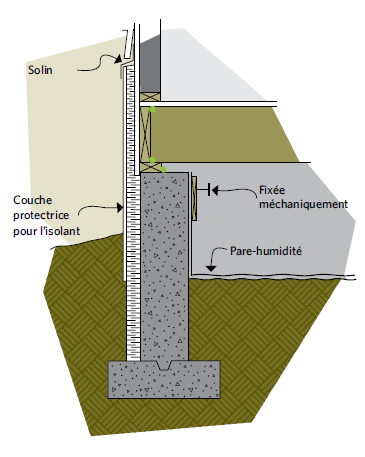 Figure 6-22 L’isolation d’un vide sanitaire de l’extérieur se fait de la même façon que l’isolation d’un mur de fondation pleine hauteur