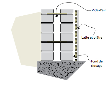 Figure 7-1 Mur de briques double épaisseur; Vide d’air; Latte et plâtre;Fond de clouage