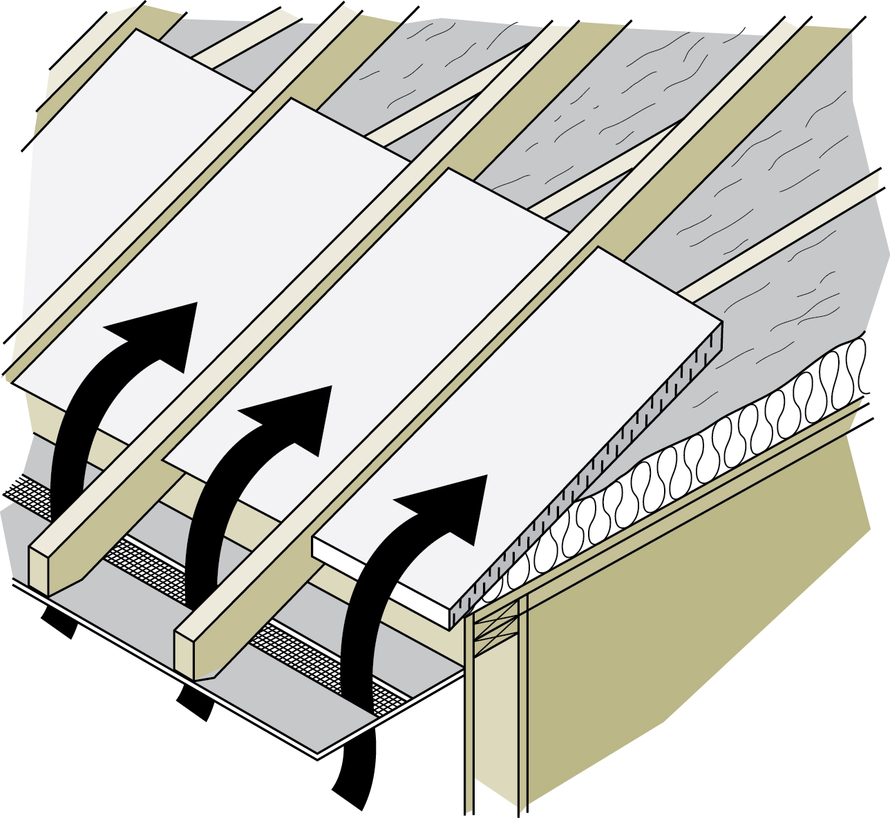 Figure 5-11 Les déflecteurs peuvent assurer la circulation d’air à partir des évents de débord de toit