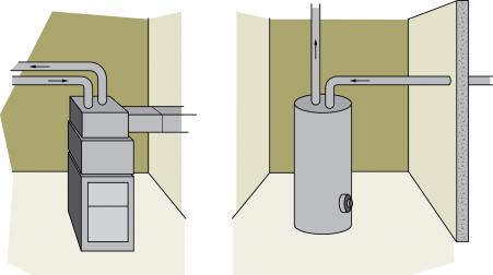 Figure 9-6 Appareil de chauffage à ventilation directe