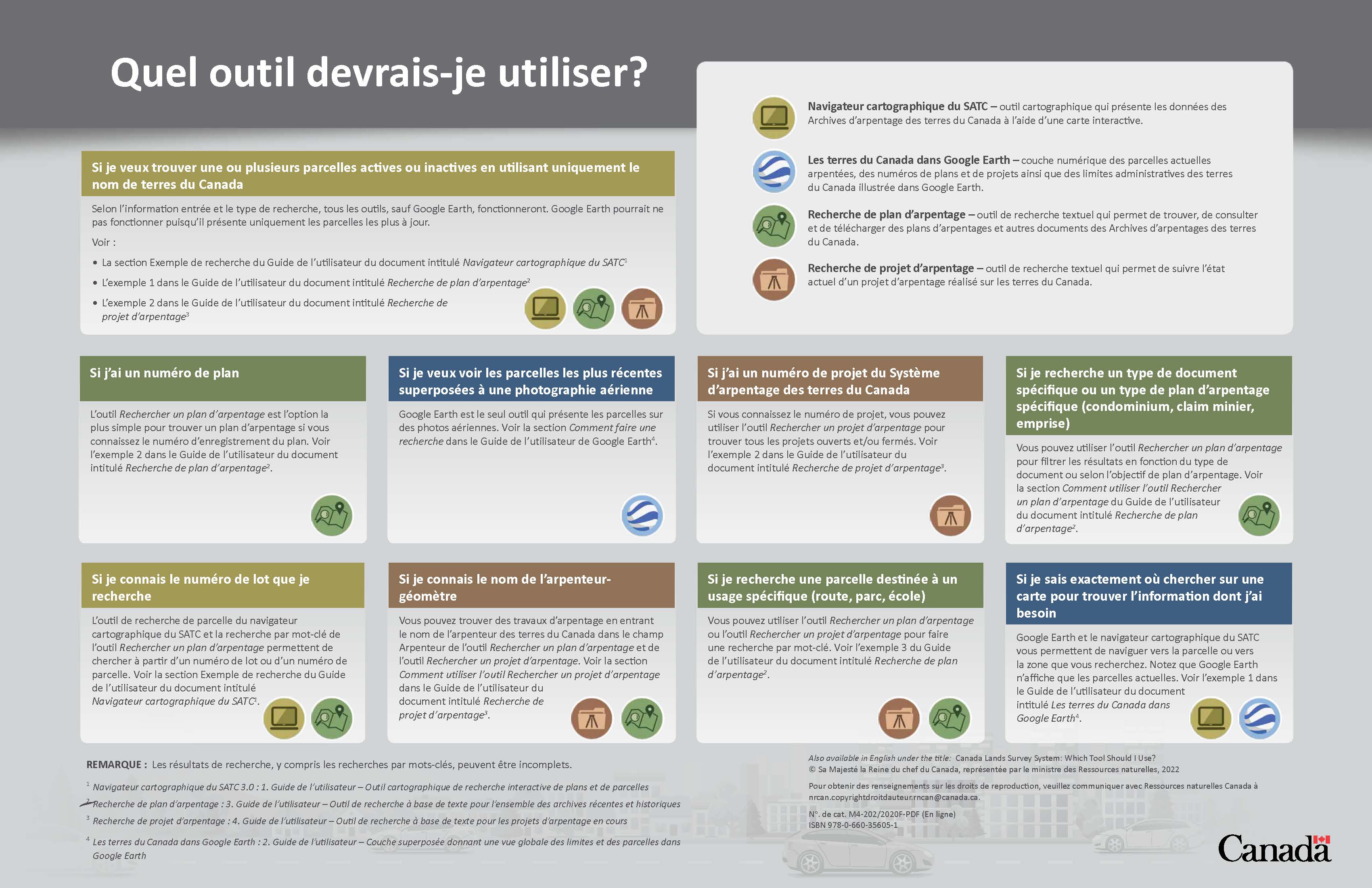 Arpentage des terres du Canada outils et donn es