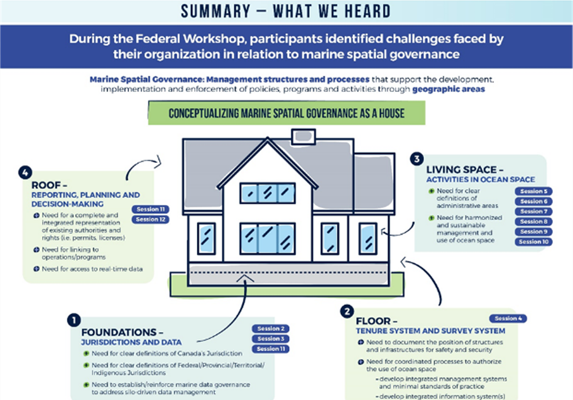 Une affiche montrant une maison