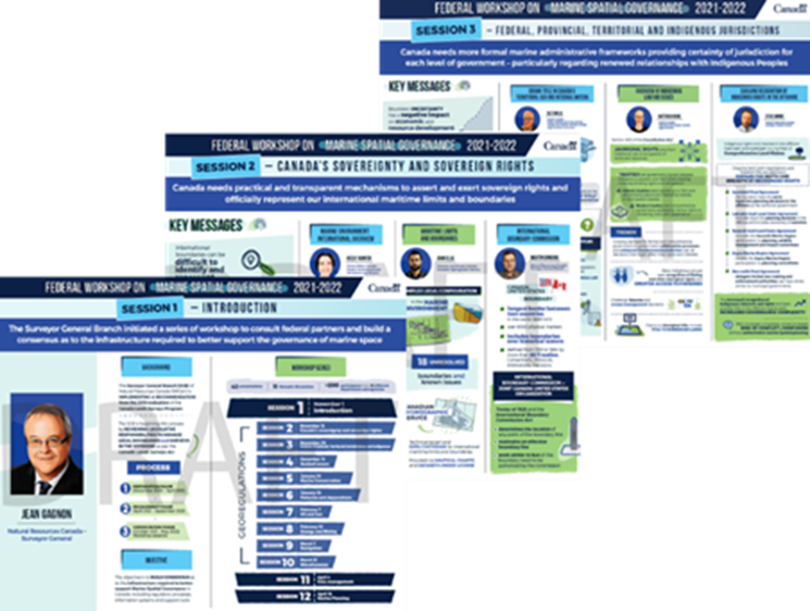 Échantillon de storyboards.