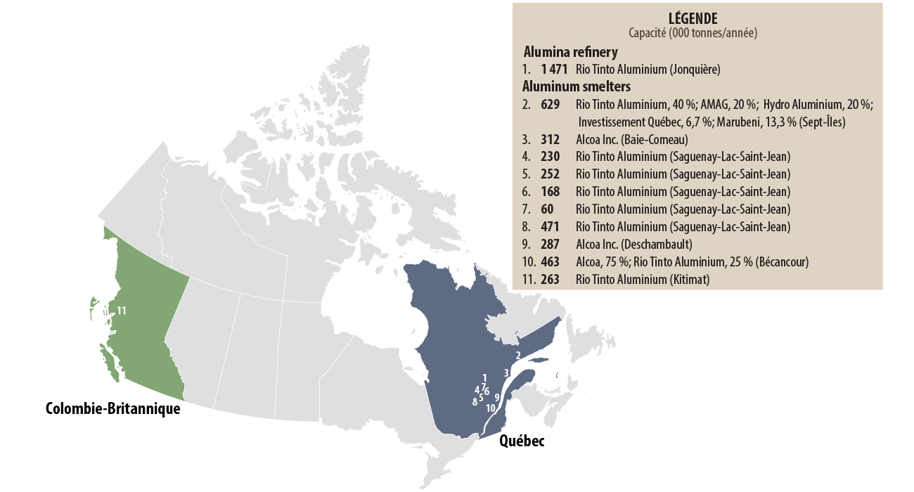 Capacité estimative de l’affinerie et des alumineries canadiennes, en 2021