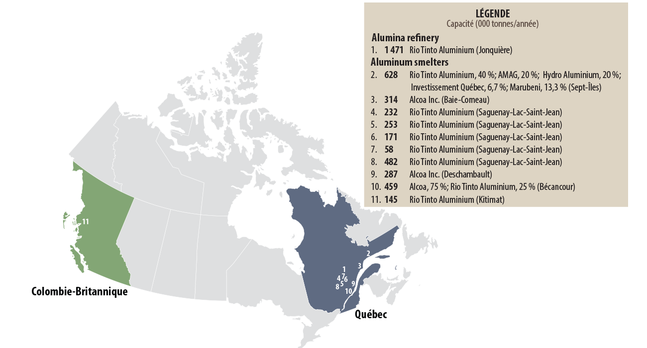 Capacité estimative de l’affinerie et des alumineries canadiennes, en 2022