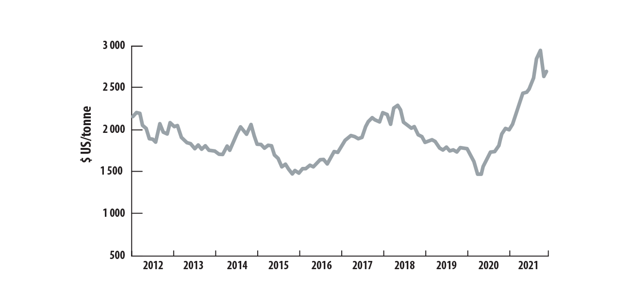Prix moyens mensuels de l’aluminium, de 2012 à 2021 