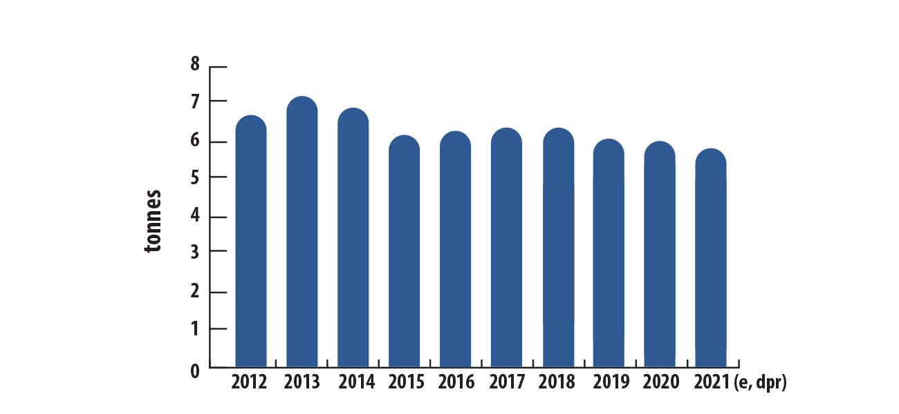Production canadienne de cobalt affiné, 2012 à 2021 (e, p)