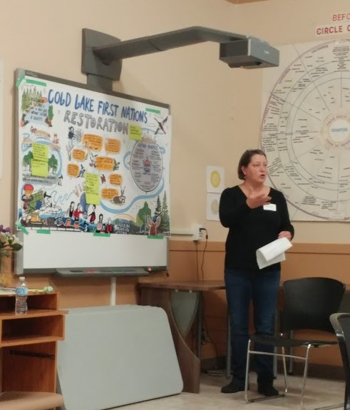 Photo d’une femme debout donnant une présentation devant une salle de classe.
