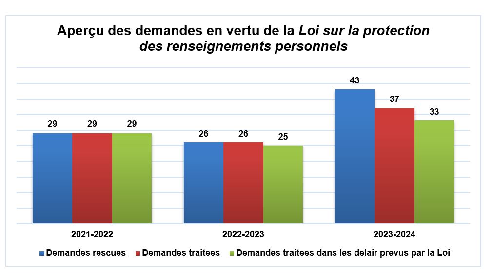 graphique à barres