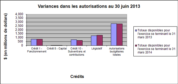 Graphique 1