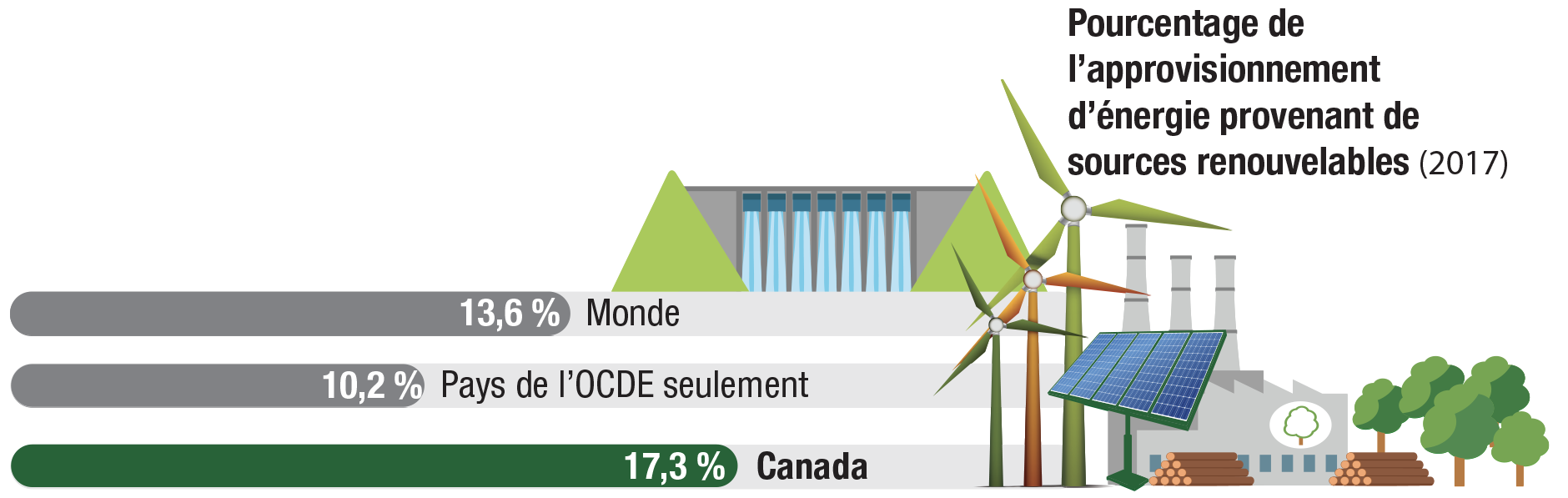 Rainbow shared energy что за компания. Renewable Energy shares. Renewable Energy sources are derived from nature. Возобновляемая энергия в многоквартирных домах. Energy Supply.